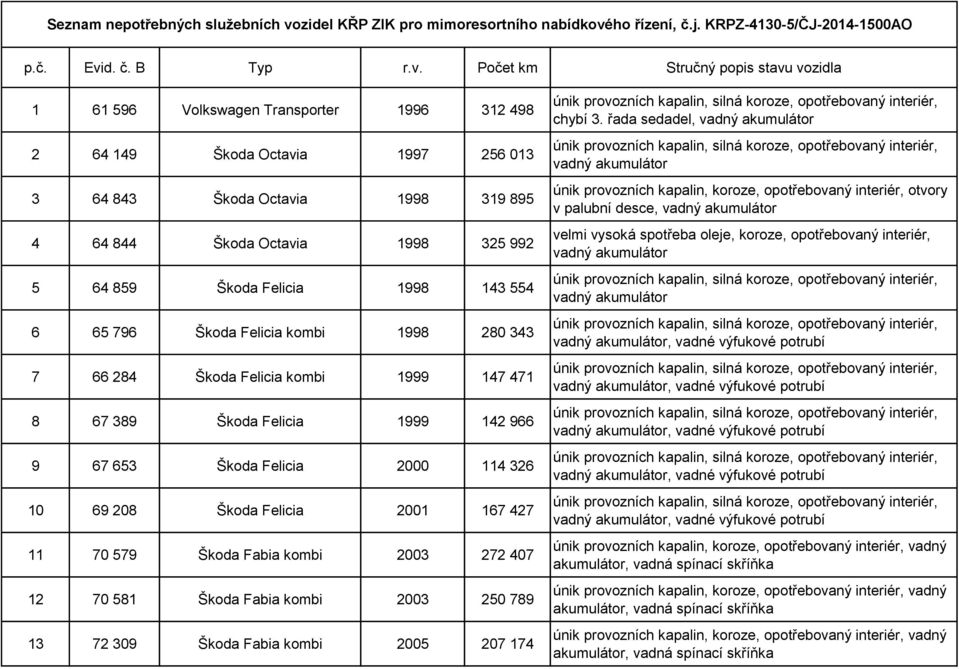 ho řízení, č.j. KRPZ-4130-5/ČJ-2014-1500AO p.č. Evi