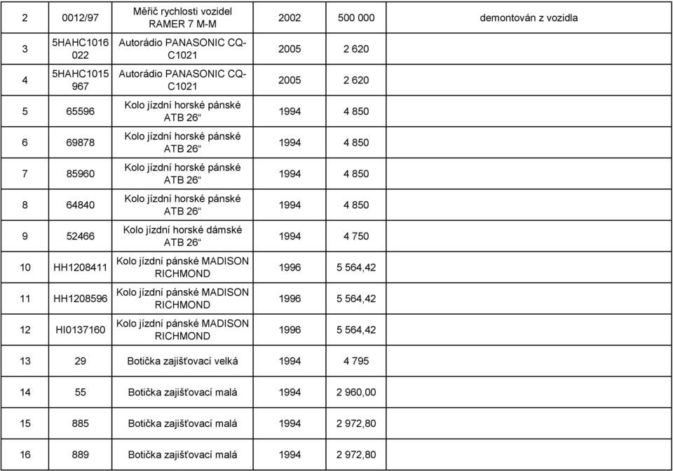 2002 500 000 demontován z vozidla 2005 2 620 2005 2 620 1994 4 750 13 29 Botička zajišťovací velká 1994 4 795 14 55