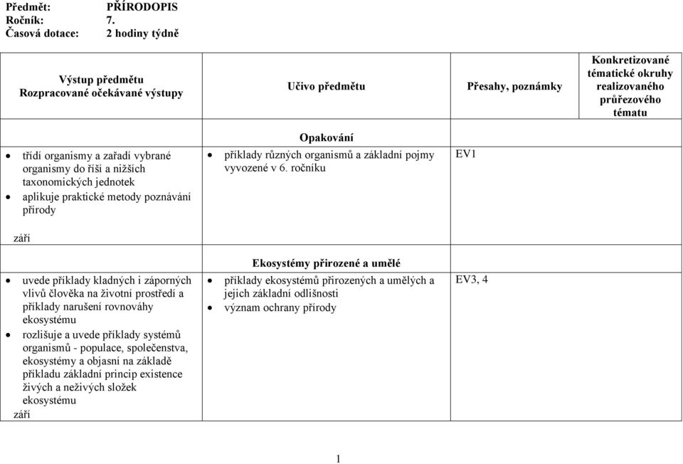 a zařadí vybrané organismy do říší a nižších taxonomických jednotek Opakování příklady různých organismů a základní pojmy vyvozené v 6.