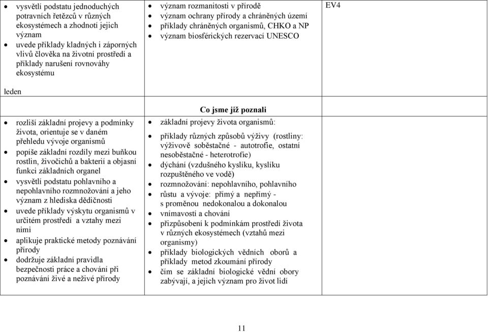 orientuje se v daném přehledu vývoje organismů popíše základní rozdíly mezi buňkou rostlin, živočichů a bakterií a objasní funkci základních organel vysvětlí podstatu pohlavního a nepohlavního