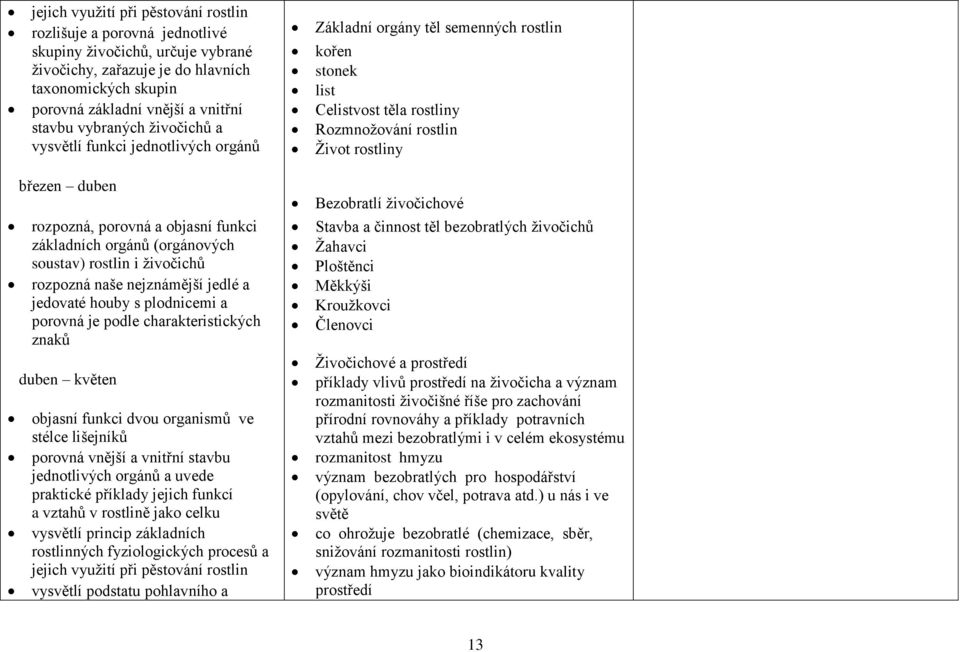 a jedovaté houby s plodnicemi a porovná je podle charakteristických znaků duben květen objasní funkci dvou organismů ve stélce lišejníků porovná vnější a vnitřní stavbu jednotlivých orgánů a uvede