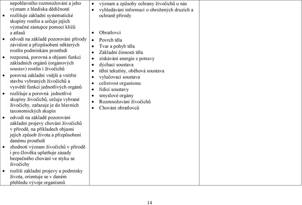 vysvětlí funkci jednotlivých orgánů zhodnotí význam živočichů v přírodě i pro člověka uplatňuje zásady bezpečného chování ve styku se živočichy rozliší základní projevy a podmínky života, orientuje