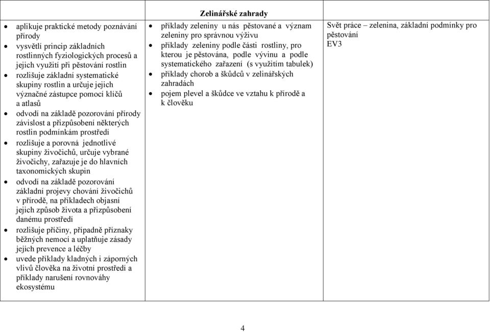 záporných vlivů člověka na životní prostředí a příklady narušení rovnováhy Zelinářské zahrady příklady zeleniny u nás pěstované a význam zeleniny pro správnou výživu příklady zeleniny podle části