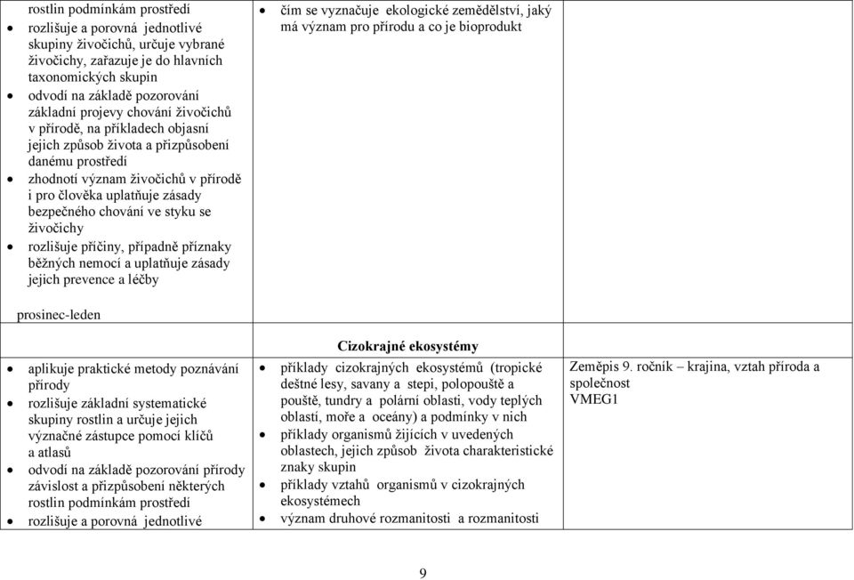 význačné zástupce pomocí klíčů a atlasů závislost a přizpůsobení některých rostlin podmínkám prostředí Cizokrajné ekosystémy příklady cizokrajných ekosystémů (tropické deštné lesy, savany a stepi,