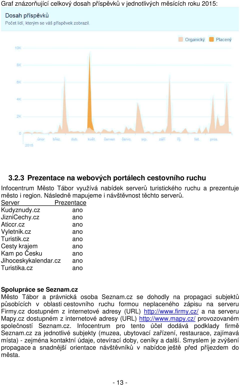 Následně mapujeme i návštěvnost těchto serverů. Server Prezentace Kudyznudy.cz ano JizniCechy.cz ano Aticcr.cz ano Vyletnik.cz ano Turistik.cz ano Cesty krajem ano Kam po Česku ano Jihoceskykalendar.