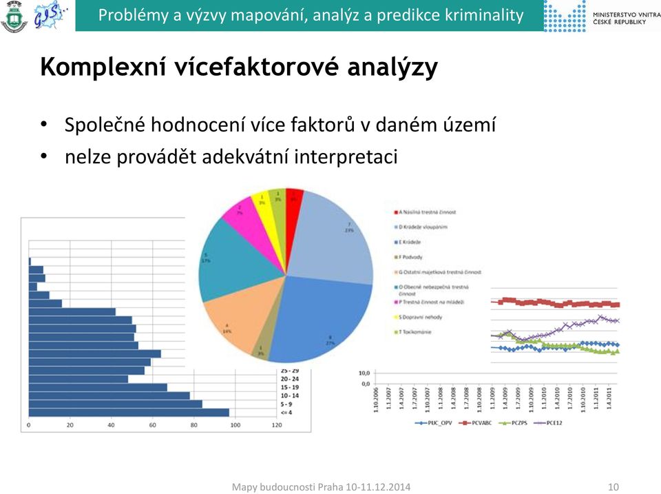 více faktorů v daném území