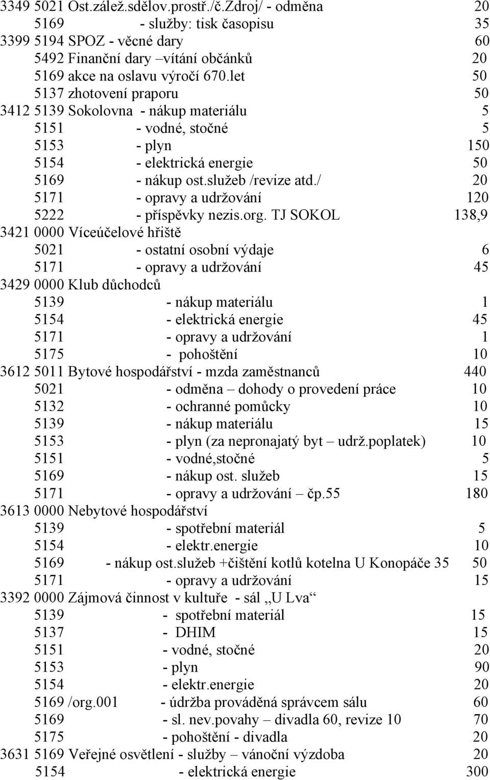 / 20 5171 - opravy a udržování 120 5222 - příspěvky nezis.org.