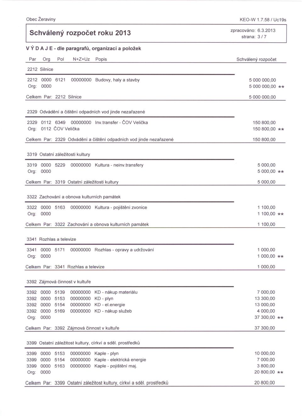 transfer - ČOV Velička Org: 0112 ČOV Velička 150800,00 150 800,00 ** Celkem Par: 2329 Odvádění a čištění odpadních vod jinde nezařazené 150800,00 3319 Ostatní záležitosti kultury 3319 0000 5229