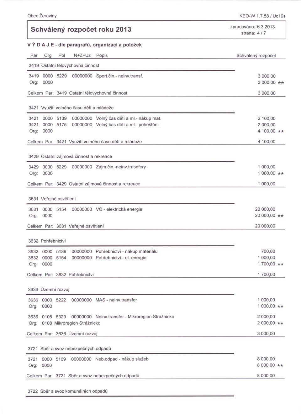 - pohoštění 2100,00 4100,00 ** Celkem Par: 3421 Využití volného času dětí a mládeže 4100,00 3429 Ostatní zájmová činnost a rekreace 3429 0000 5229 00000000 Zájm.čin.-neinv.