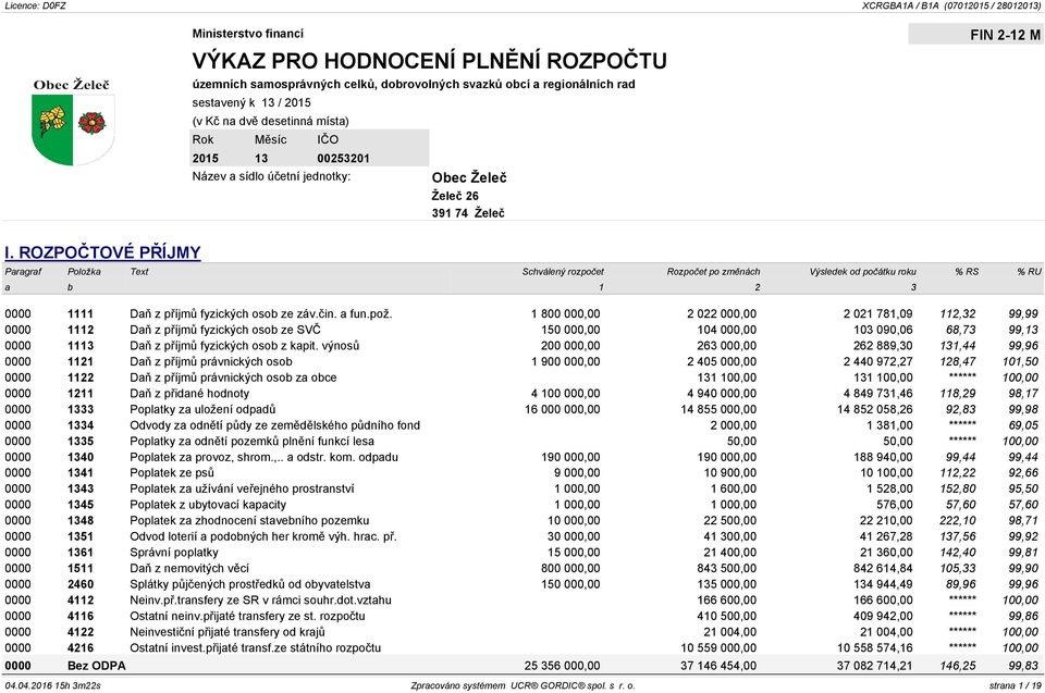 ROZPOČTOVÉ PŘÍJMY Paragraf Položka Text Schválený rozpočet Rozpočet po změnách Výsledek od počátku roku % RS % RU a b 1 2 3 0000 1111 Daň z příjmů fyzických osob ze záv.čin. a fun.pož.