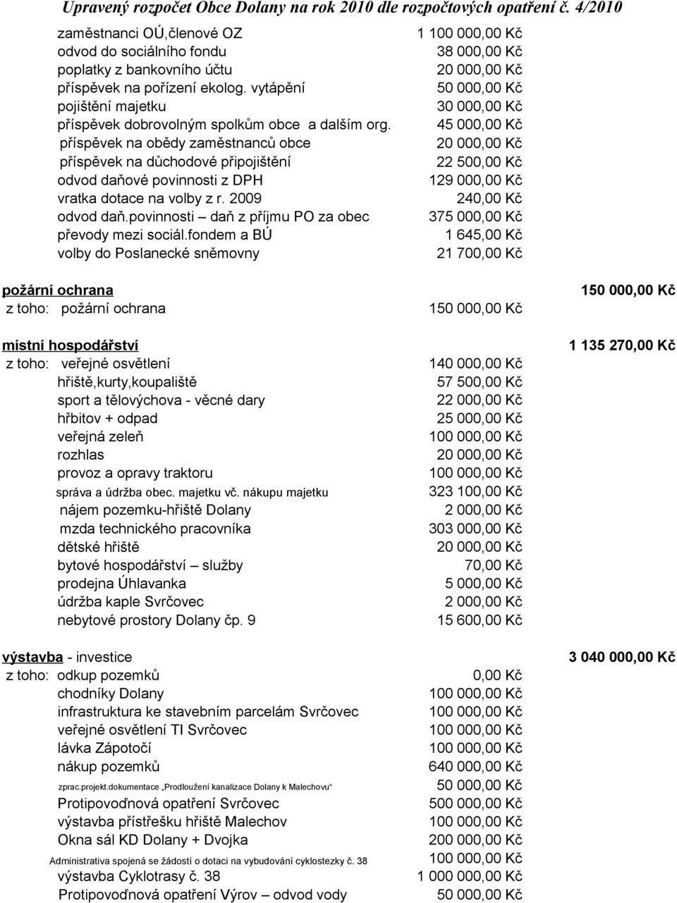 fondem a BÚ volby do Poslanecké sněmovny 1 38 000,00 Kč 50 000,00 Kč 30 000,00 Kč 45 000,00 Kč 22 500,00 Kč 129 000,00 Kč 240,00 Kč 375 000,00 Kč 1 645,00 Kč 21 700,00 Kč požární ochrana z toho: