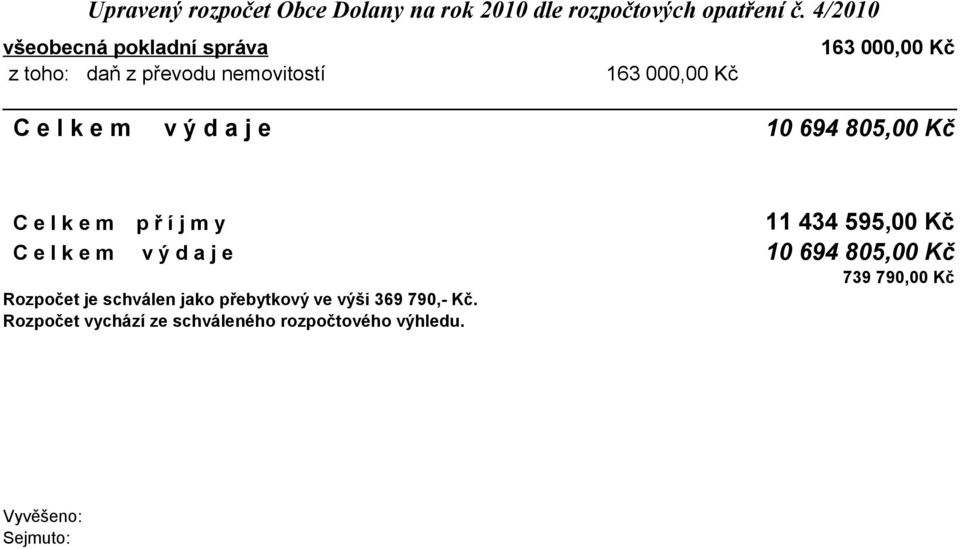 k e m v ý d a j e 10 694 805,00 Kč Rozpočet je schválen jako přebytkový ve výši 369