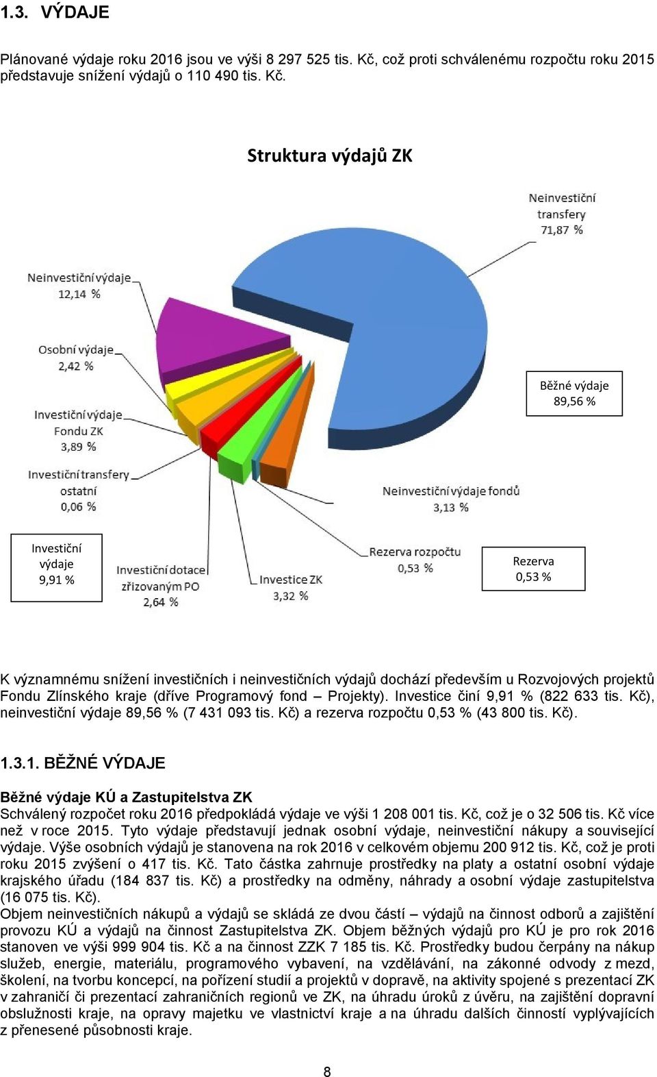 Struktura výdajů ZK Běžné výdaje 89,56 % Investiční výdaje 9,91 % Rezerva 0,53 % K významnému snížení investičních i neinvestičních výdajů dochází především u Rozvojových projektů Fondu Zlínského