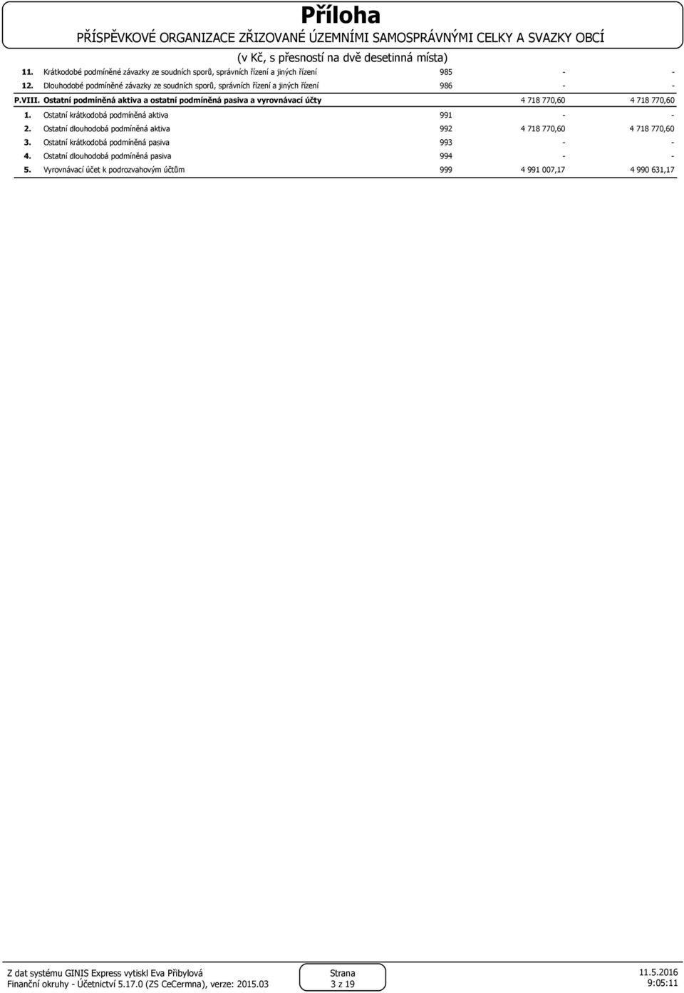 jiných řízení 986 P.VIII. Ostatní podmíněná aktiva a ostatní podmíněná pasiva a vyrovnávací účty 1. 2. 3. 4. 5.