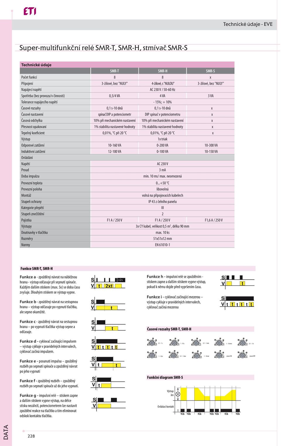 odcylka 0% při mecanickém nastavení 0% při mecanickém nastavení x Přesnost opakovaní % stabilita nastavené odnoty % stabilita nastavené odnoty x Tepelný koeficient 0,0%, C při 20 C 0,0%, C při 20 C x