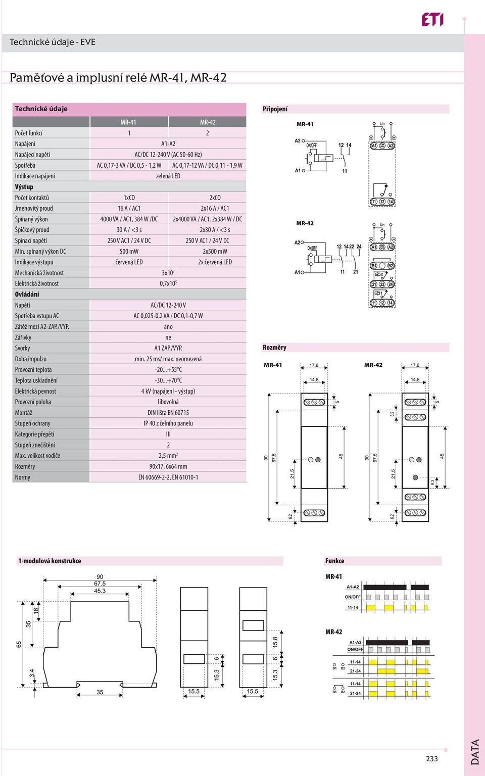 pínací napětí 250 V AC / 24 V DC 250 V AC / 24 V DC Min.