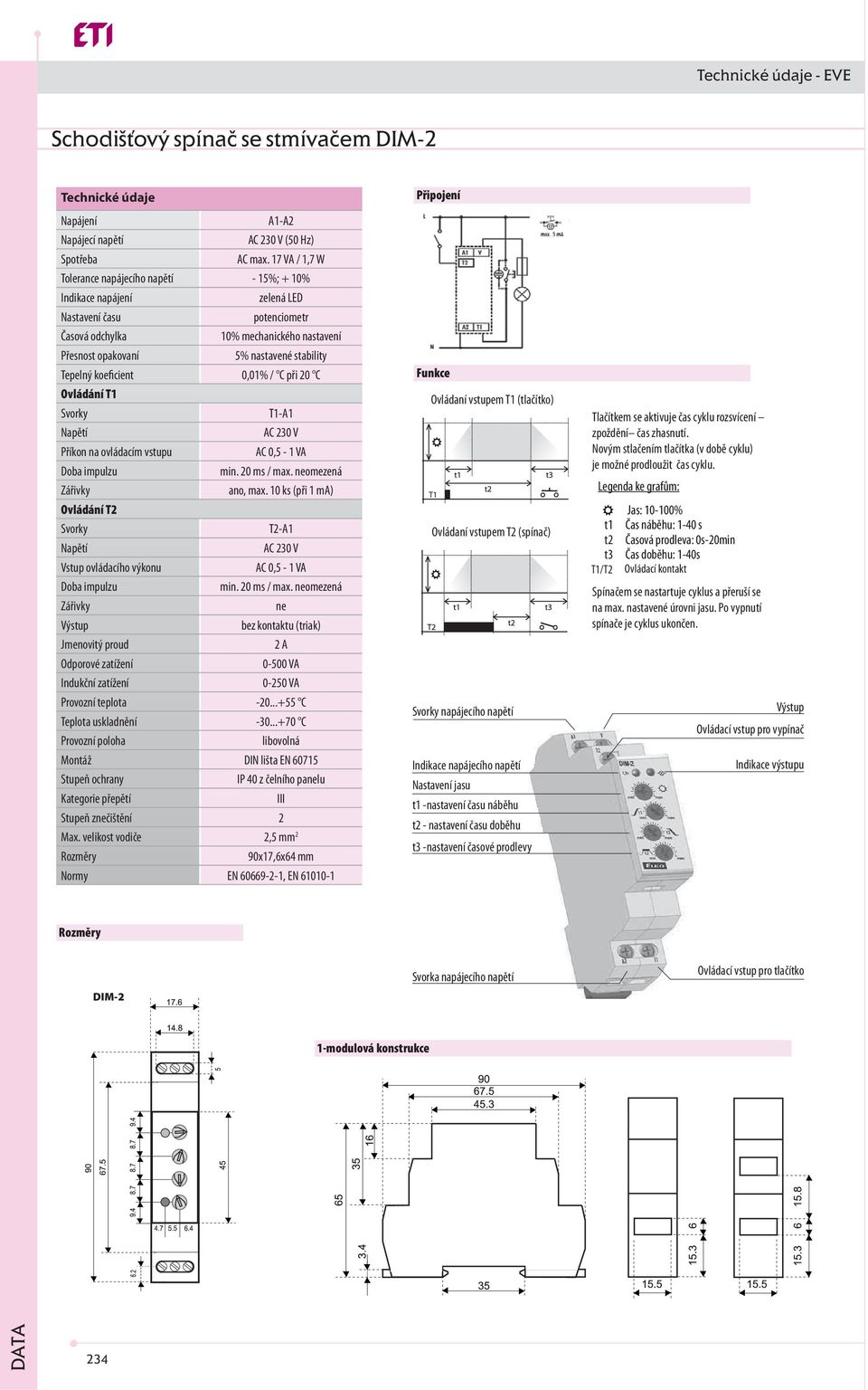 koeficient 0,0% / C při 20 C T vorky T-A Napětí AC 230 V Příkon na ovládacím vstupu AC 0,5 - VA Doba impulzu min. 20 ms / max. neomezená Zářivky ano, max.