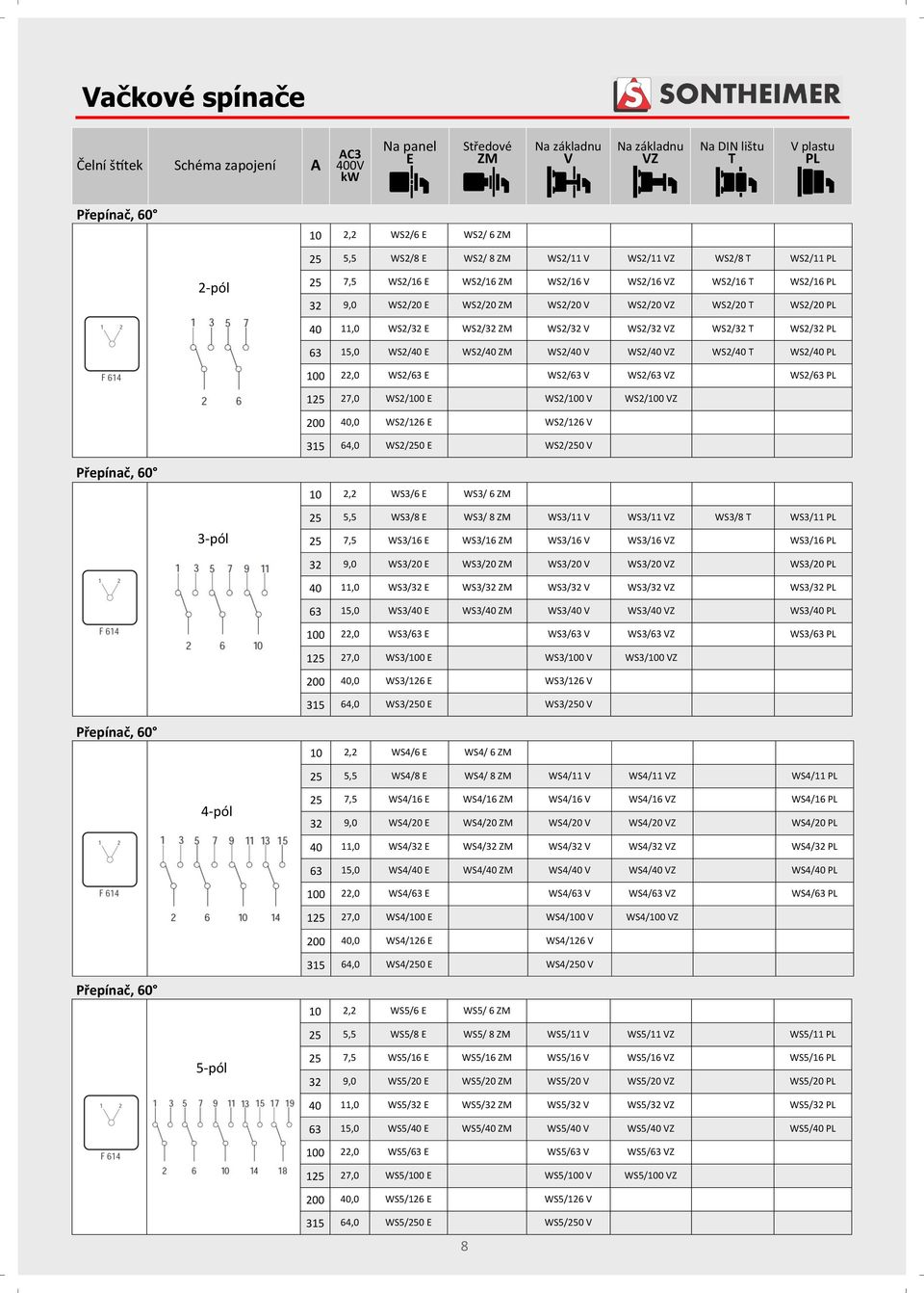 WS2/40 E WS2/40 WS2/40 V WS2/40 VZ WS2/40 T WS2/40 PL 100 22,0 WS2/63 E WS2/63 V WS2/63 VZ WS2/63 PL 125 27,0 WS2/100 E WS2/100 V WS2/100 VZ 200 40,0 WS2/126 E WS2/126 V 315 64,0 WS2/250 E WS2/250 V