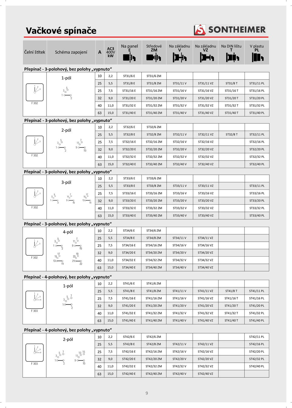 ST31/6 25 5,5 ST31/8 E ST31/8 ST31/11 V ST31/11 VZ ST31/8 T ST31/11 PL 25 7,5 ST31/16 E ST31/16 ST31/16 V ST31/16 VZ ST31/16 T ST31/16 PL 32 9,0 ST31/20 E ST31/20 ST31/20 V ST31/20 VZ ST31/20 T