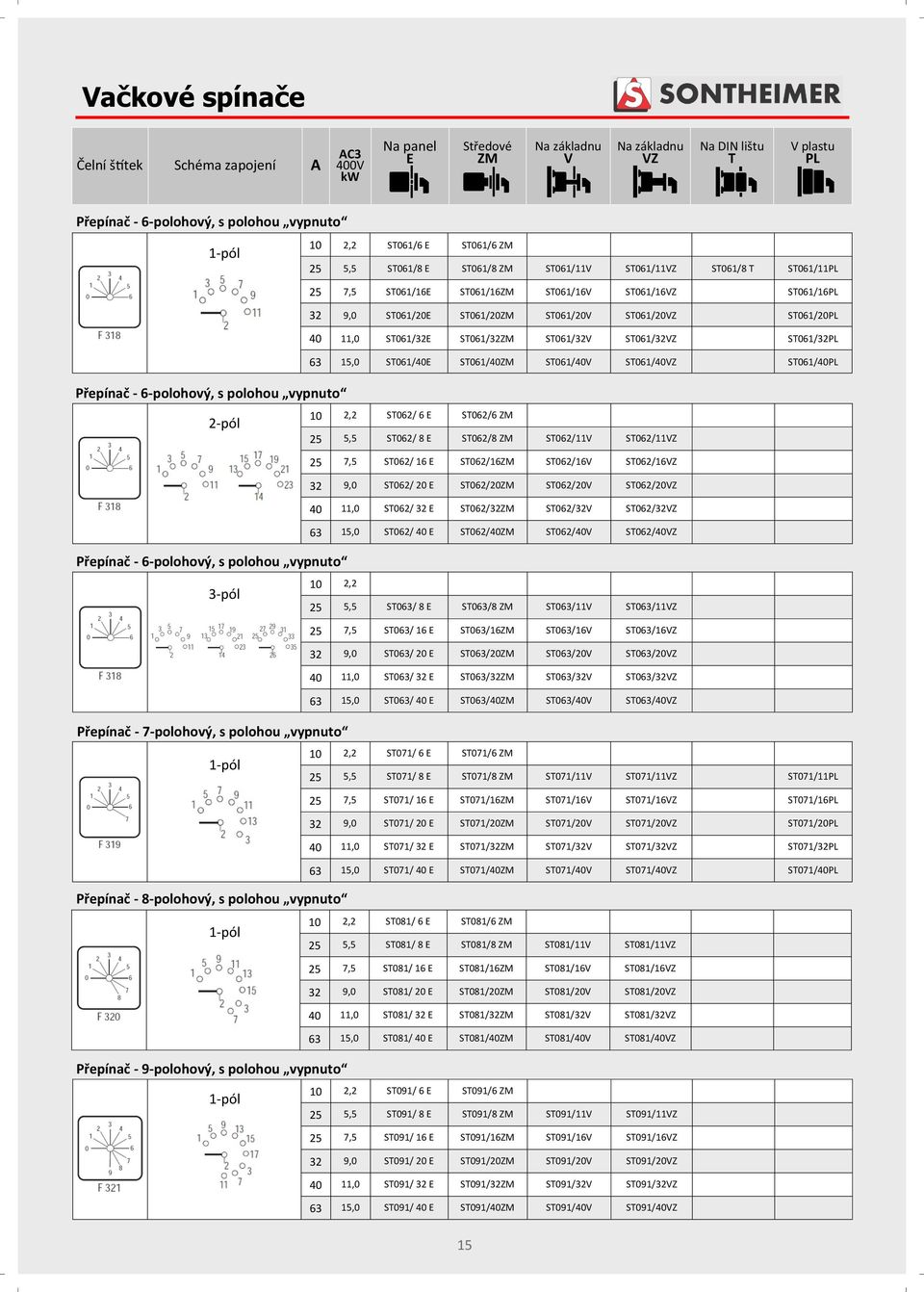 40 11,0 ST061/32E ST061/32 ST061/32V ST061/32VZ ST061/32PL 63 15,0 ST061/40E ST061/40 ST061/40V ST061/40VZ ST061/40PL 10 2,2 ST062/ 6 E ST062/6 25 5,5 ST062/ 8 E ST062/8 ST062/11V ST062/11VZ 25 7,5