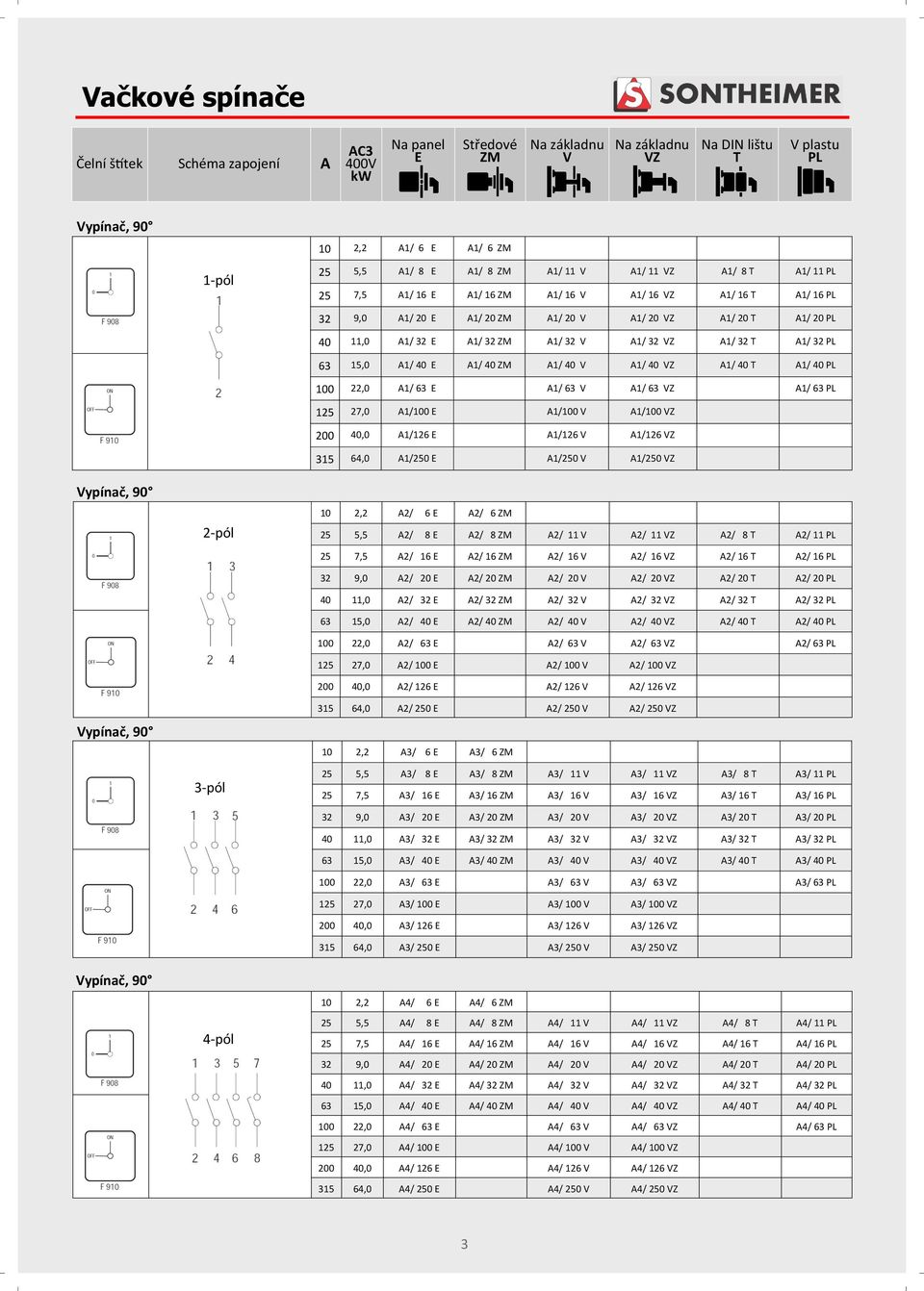 E A1/ 40 A1/ 40 V A1/ 40 VZ A1/ 40 T A1/ 40 PL 100 22,0 A1/ 63 E A1/ 63 V A1/ 63 VZ A1/ 63 PL 125 27,0 A1/100 E A1/100 V A1/100 VZ 200 40,0 A1/126 E A1/126 V A1/126 VZ 315 64,0 A1/250 E A1/250 V