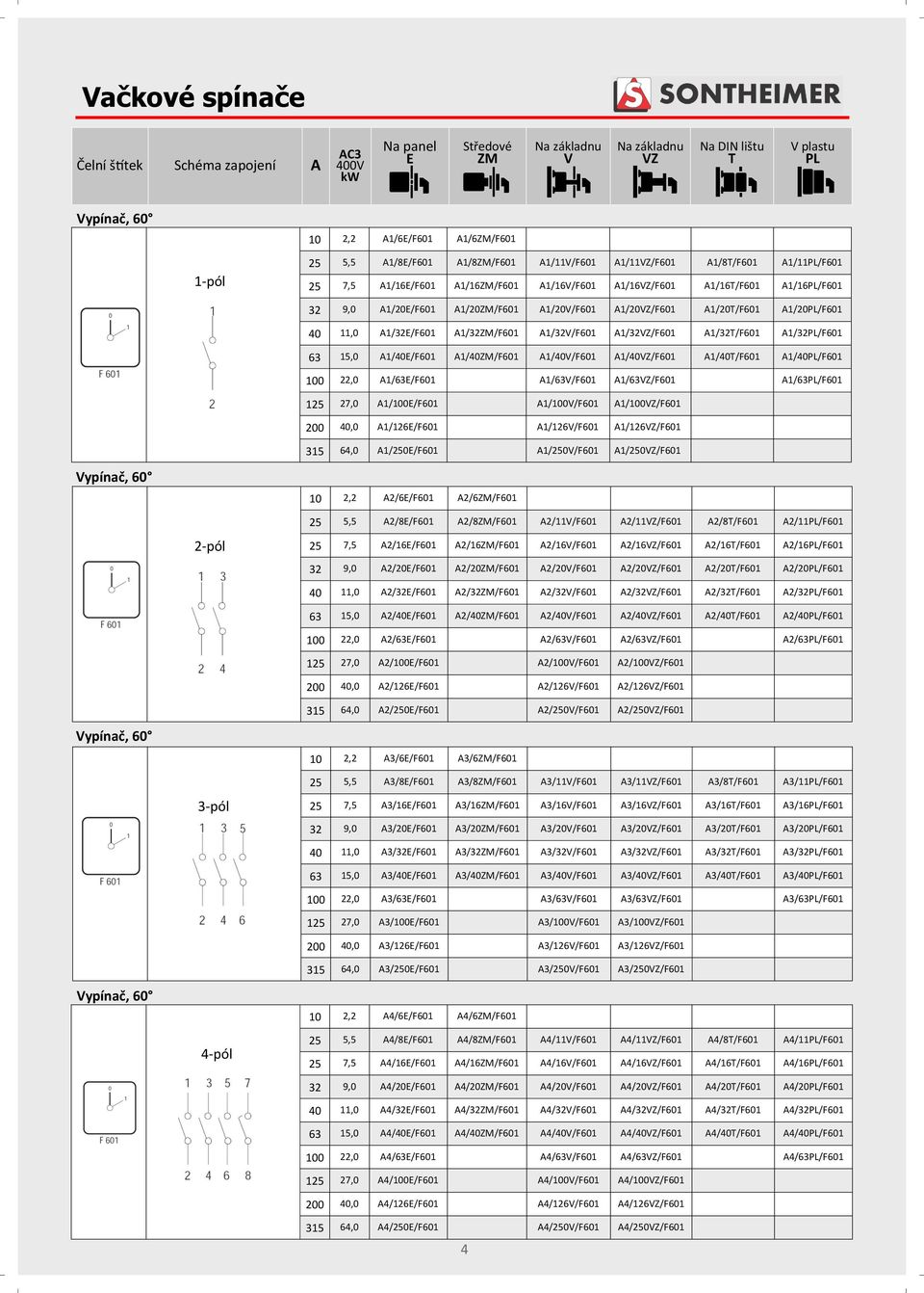 A1/32E/F601 A1/32/F601 A1/32V/F601 A1/32VZ/F601 A1/32T/F601 A1/32PL/F601 63 15,0 A1/40E/F601 A1/40/F601 A1/40V/F601 A1/40VZ/F601 A1/40T/F601 A1/40PL/F601 100 22,0 A1/63E/F601 A1/63V/F601 A1/63VZ/F601