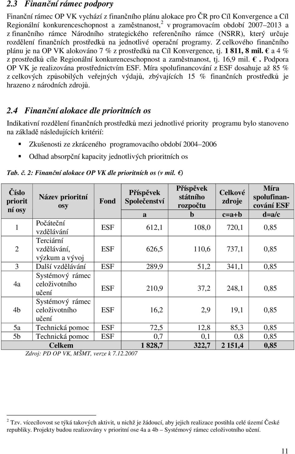 Z celkového finančního plánu je na OP VK alokováno 7 % z prostředků na Cíl Konvergence, tj. 1 811, 8 mil. a 4 % z prostředků cíle Regionální konkurenceschopnost a zaměstnanost, tj. 16,9 mil.