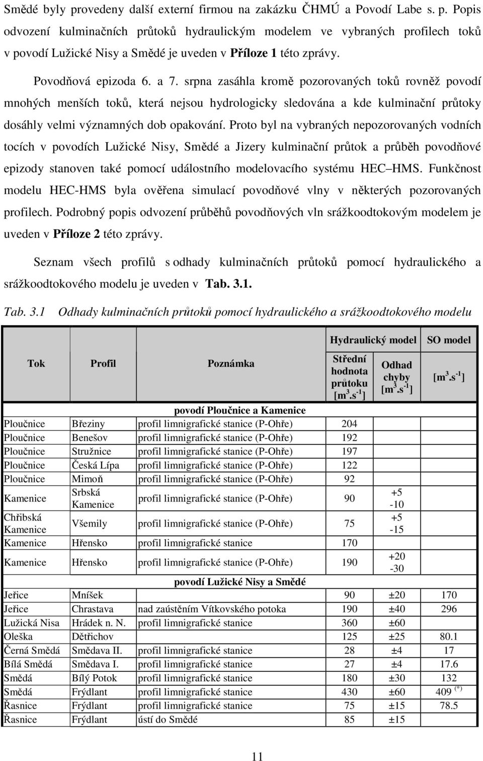 Proto byl na vybraných nepozorovaných vodních tocích v povodích Lužické Nisy, Smědé a Jizery kulminační průtok a průběh povodňové epizody stanoven také pomocí událostního modelovacího systému HEC HMS.