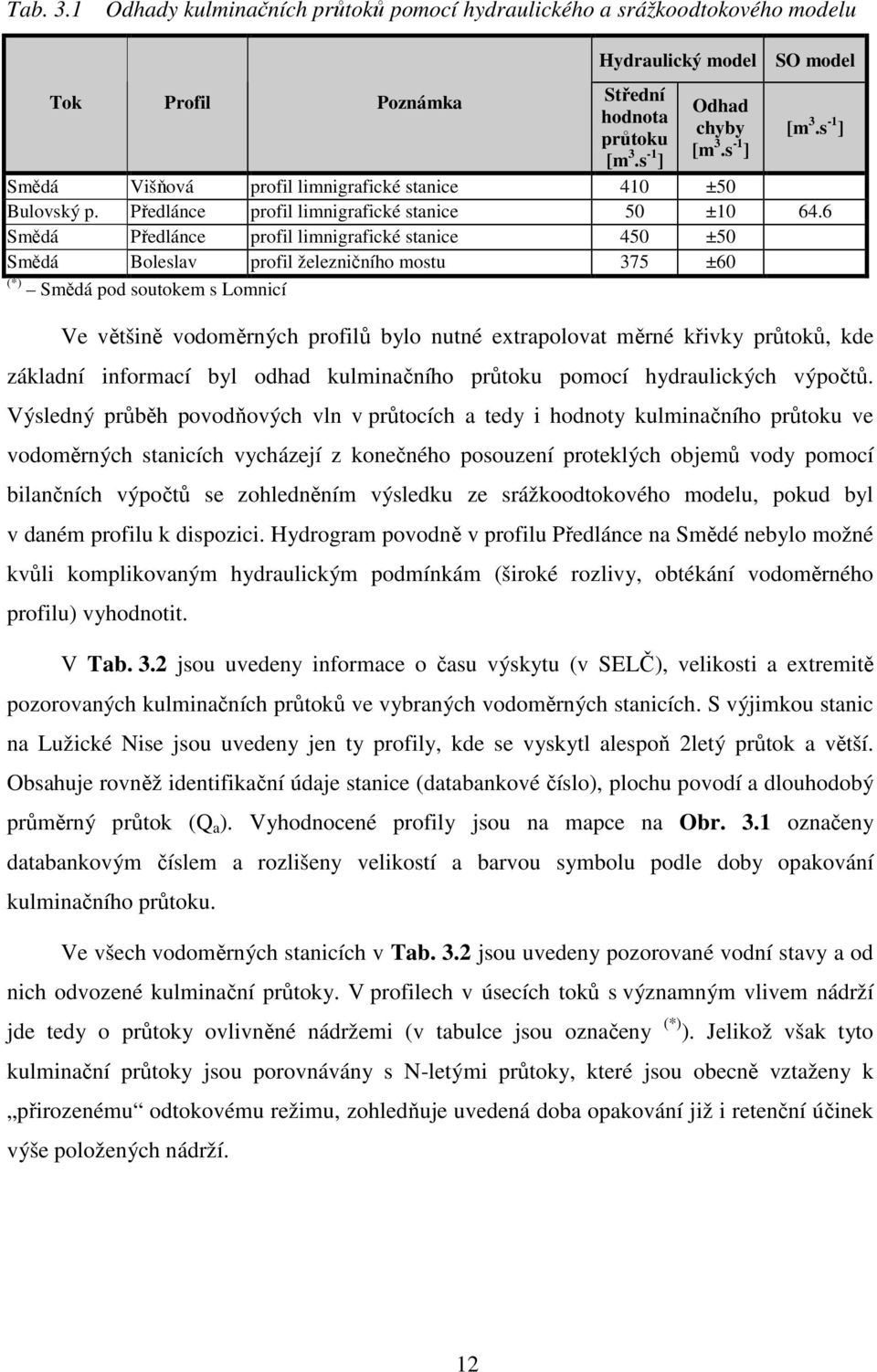 6 Smědá Předlánce profil limnigrafické stanice 450 ±50 Smědá Boleslav profil železničního mostu 375 ±60 (*) Smědá pod soutokem s Lomnicí Ve většině vodoměrných profilů bylo nutné extrapolovat měrné