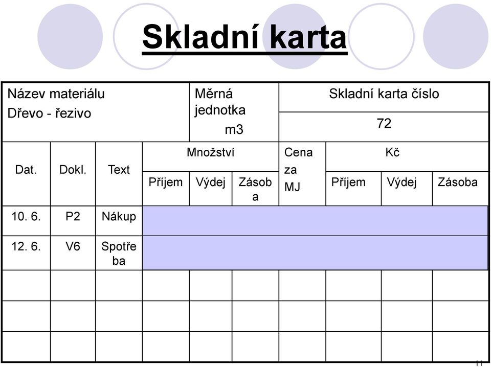 Text Příjem Výdej Zásob a za MJ Příjem Výdej Zásoba 10. 6.