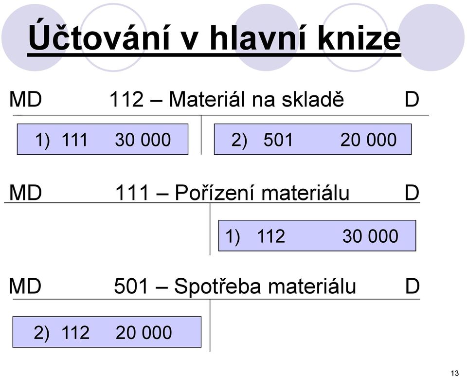 MD 111 Pořízení materiálu D MD 501