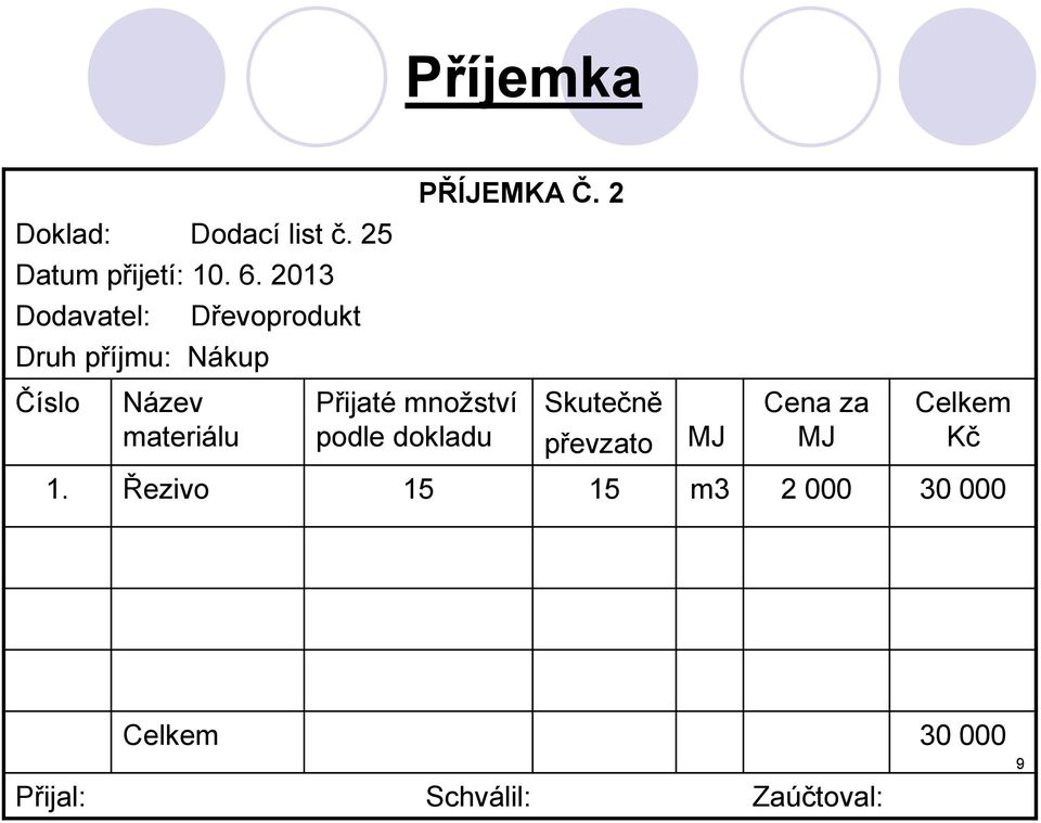 2 Číslo Název materiálu Přijaté množství podle dokladu Skutečně převzato