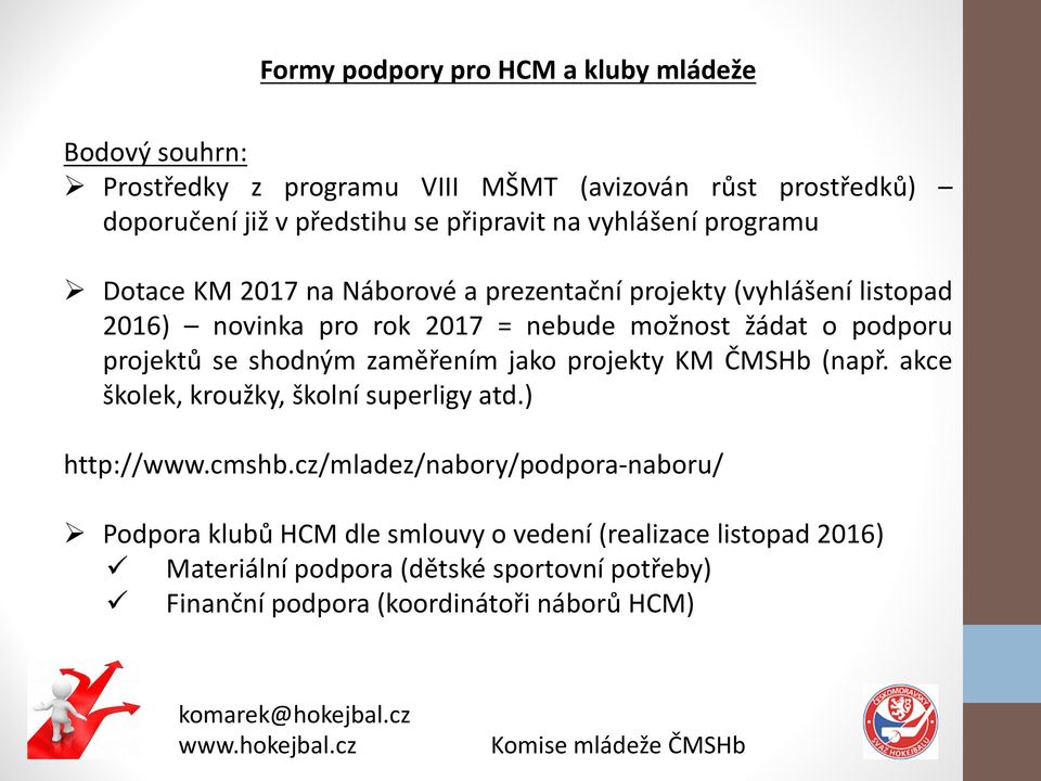 projektů se shodným zaměřením jako projekty KM ČMSHb (např. akce školek, kroužky, školní superligy atd.) http://www.cmshb.