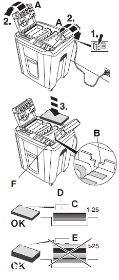 Automatická skartace Spuštění Zapněte zařízení pomocí 0/1 přepínače, který je na zadní části stroje (1) Otevřete horní kryt (A) (2) Vložte až 150 listů do středu zásobníku (ne nad značku) (B) Zavřete