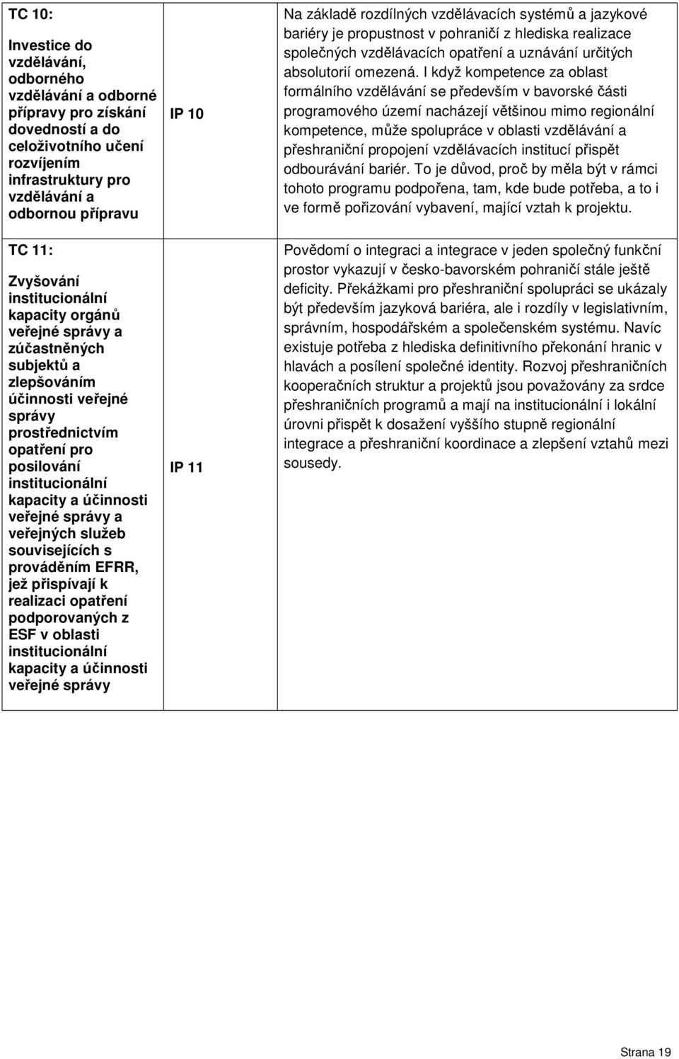 správy a veřejných služeb souvisejících s prováděním EFRR, jež přispívají k realizaci opatření podporovaných z ESF v oblasti institucionální kapacity a účinnosti veřejné správy IP 10 IP 11 Na základě