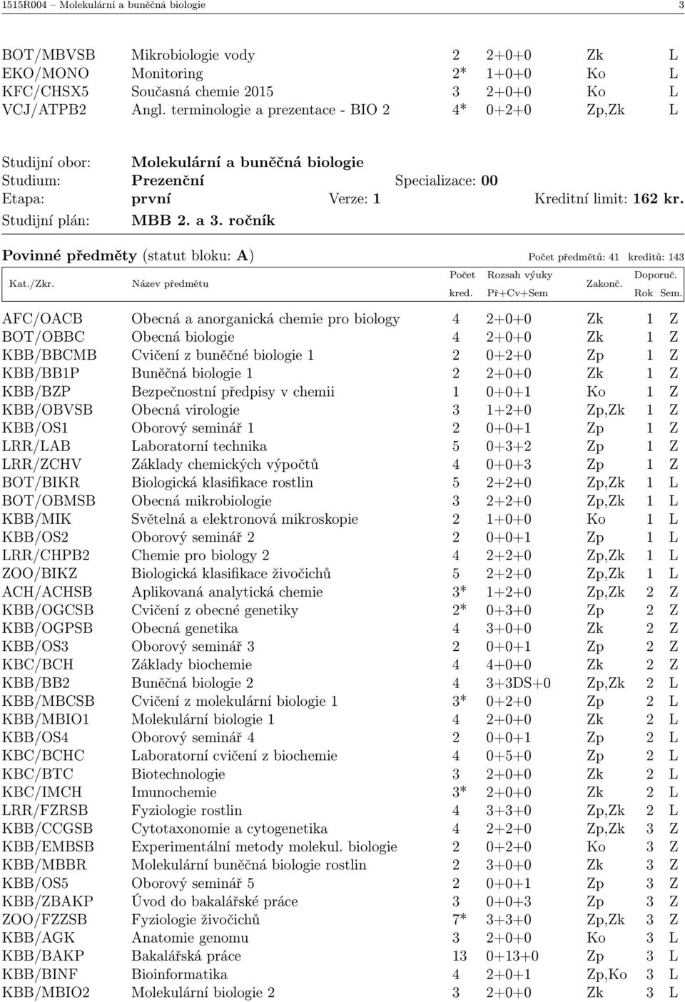 a 3. ročník Povinné předměty (statut bloku: A) Počet předmětů: 41 kreditů: 143 AFC/OACB Obecná a anorganická chemie pro biology 4 2+0+0 Zk 1 Z BOT/OBBC Obecná biologie 4 2+0+0 Zk 1 Z KBB/BBCMB