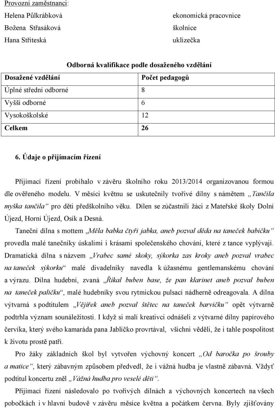 V měsíci květnu se uskutečnily tvořivé dílny s námětem Tančila myška tančila pro děti předškolního věku. Dílen se zúčastnili žáci z Mateřské školy Dolní Újezd, Horní Újezd, Osík a Desná.