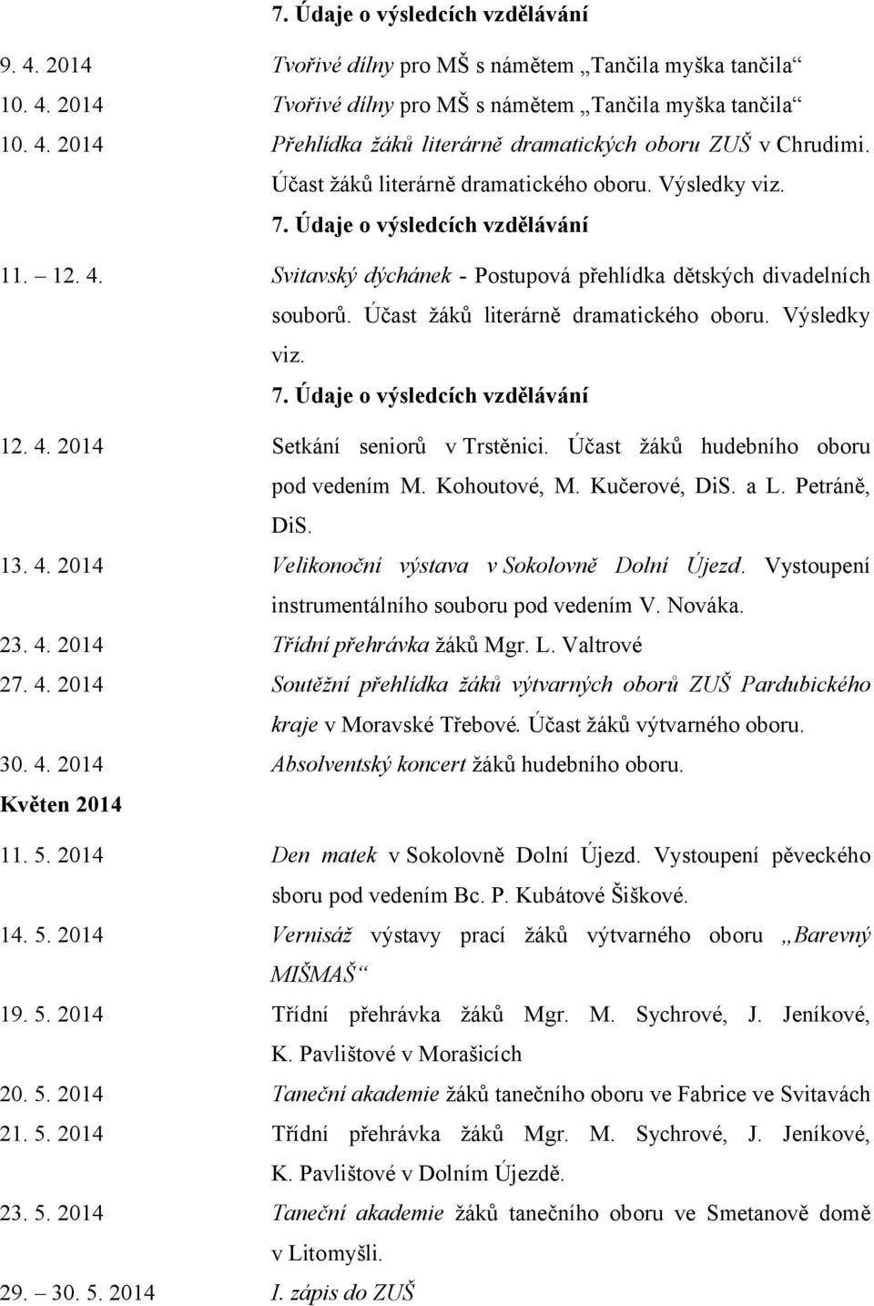 Účast žáků literárně dramatického oboru. Výsledky viz. 7. Údaje o výsledcích vzdělávání 12. 4. 2014 Setkání seniorů v Trstěnici. Účast žáků hudebního oboru pod vedením M. Kohoutové, M. Kučerové, DiS.
