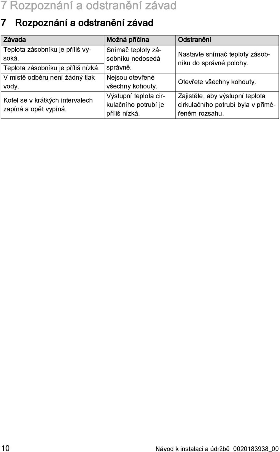 Snímač teploty zásobníku nedosedá správně. Nejsou otevřené všechny kohouty. Výstupní teplota cirkulačního potrubí je příliš nízká.