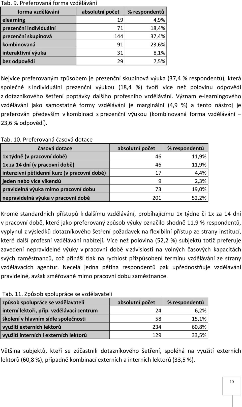 8,1% bez odpovědi 29 7,5% Nejvíce preferovaným způsobem je prezenční skupinová výuka (37,4 % respondentů), která společně s individuální prezenční výukou (18,4 %) tvoří více než polovinu odpovědí z