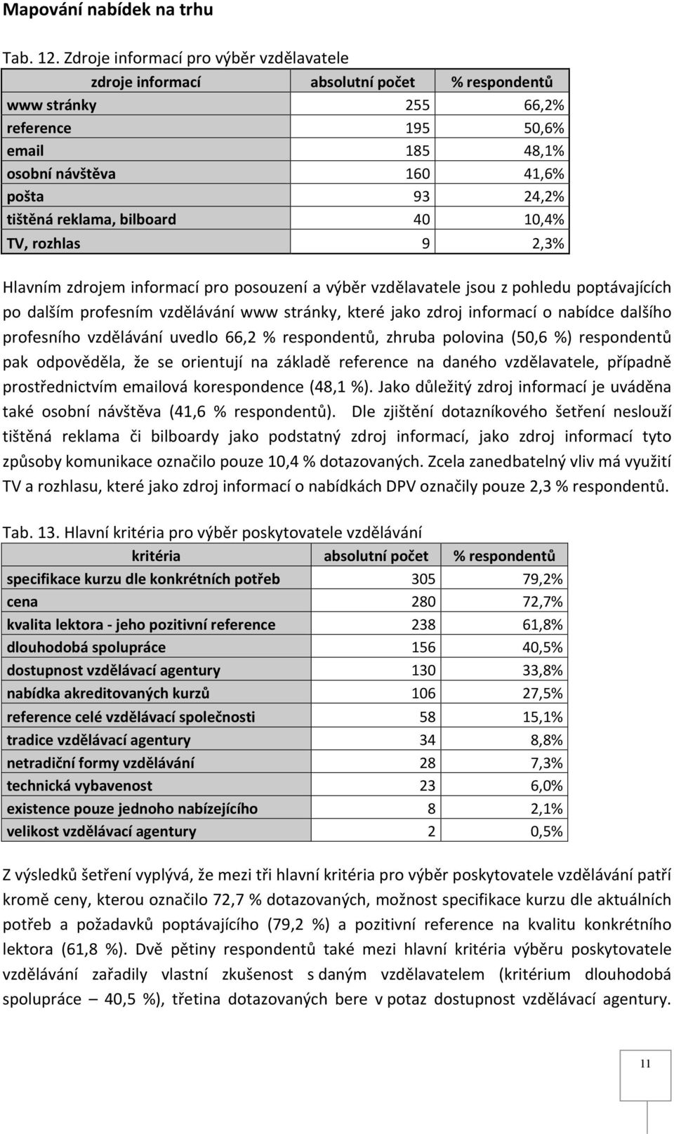 reklama, bilboard 40 10,4% TV, rozhlas 9 2,3% Hlavním zdrojem informací pro posouzení a výběr vzdělavatele jsou z pohledu poptávajících po dalším profesním vzdělávání www stránky, které jako zdroj
