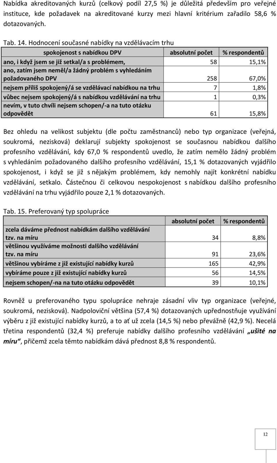 vyhledáním požadovaného DPV 258 67,0% nejsem příliš spokojený/á se vzdělávací nabídkou na trhu 7 1,8% vůbec nejsem spokojený/á s nabídkou vzdělávání na trhu 1 0,3% nevím, v tuto chvíli nejsem