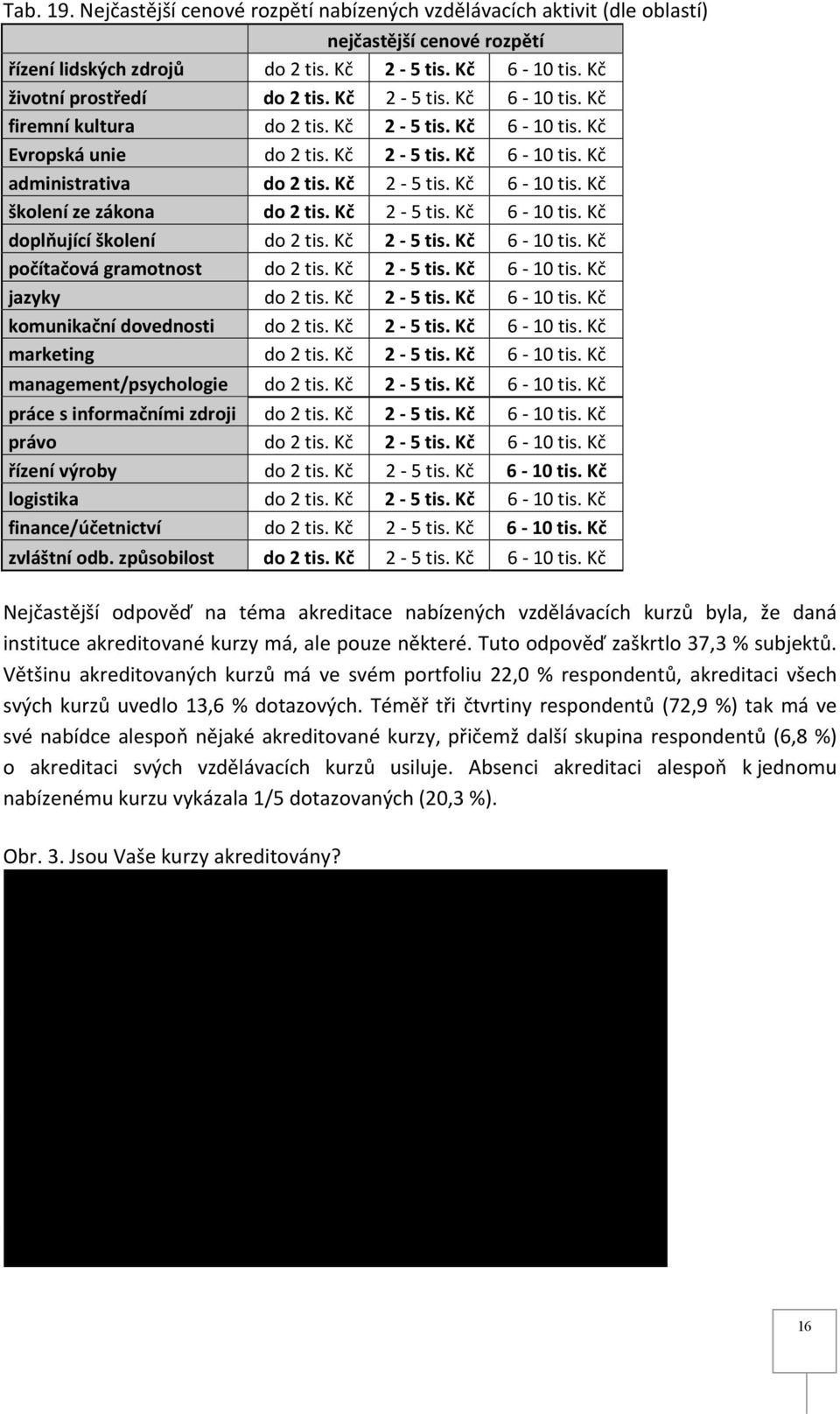 Kč 2-5 tis. Kč 6-10 tis. Kč doplňující školení do 2 tis. Kč 2-5 tis. Kč 6-10 tis. Kč počítačová gramotnost do 2 tis. Kč 2-5 tis. Kč 6-10 tis. Kč jazyky do 2 tis. Kč 2-5 tis. Kč 6-10 tis. Kč komunikační dovednosti do 2 tis.