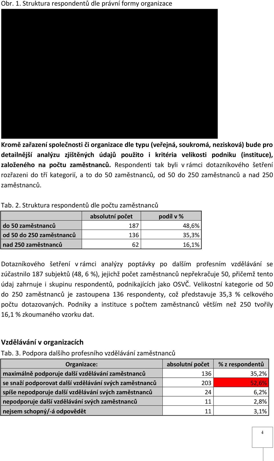 velikosti podniku (instituce), založeného na počtu zaměstnanců.