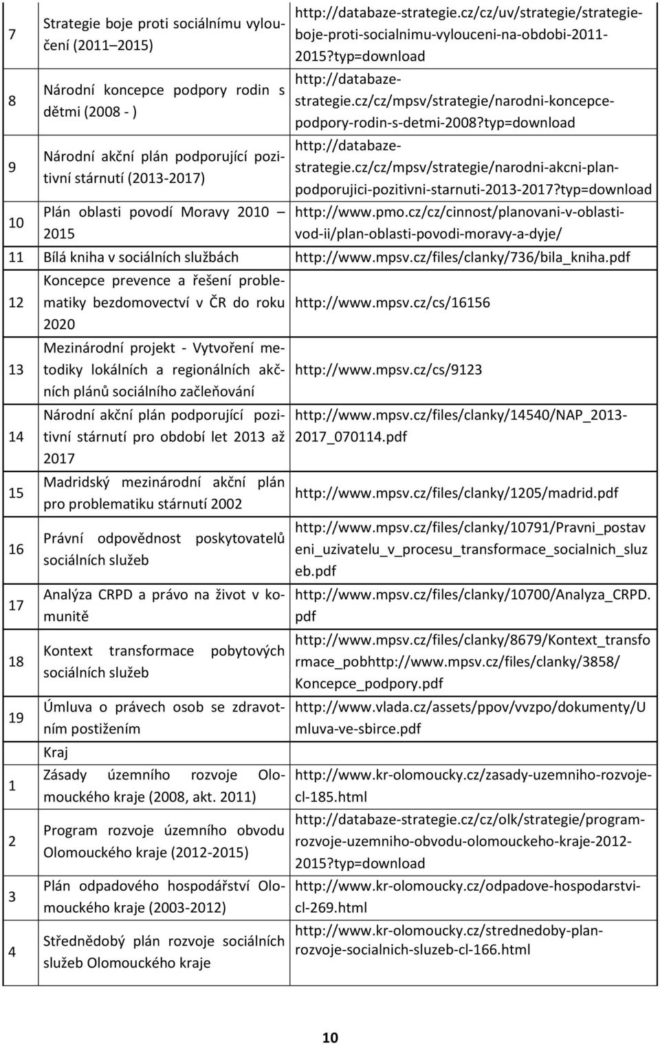 cz/cz/mpsv/strategie/narodni-koncepcepodpory-rodin-s-detmi-2008?typ=download http://databazestrategie.cz/cz/mpsv/strategie/narodni-akcni-planpodporujici-pozitivni-starnuti-2013-2017?