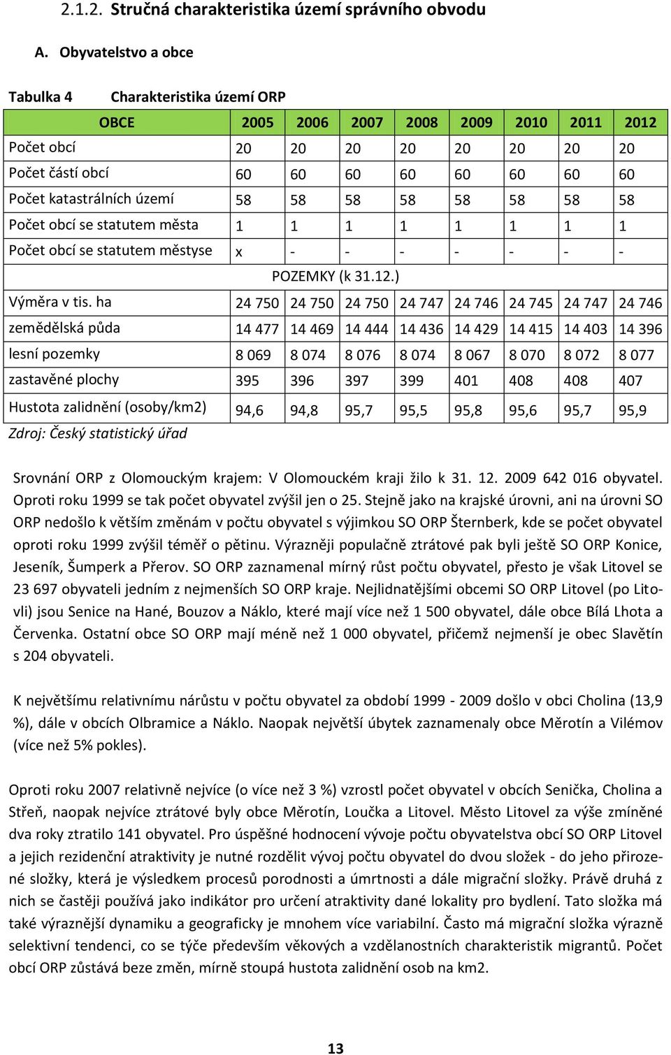 území 58 58 58 58 58 58 58 58 Počet obcí se statutem města 1 1 1 1 1 1 1 1 Počet obcí se statutem městyse x - - - - - - - POZEMKY (k 31.12.) Výměra v tis.