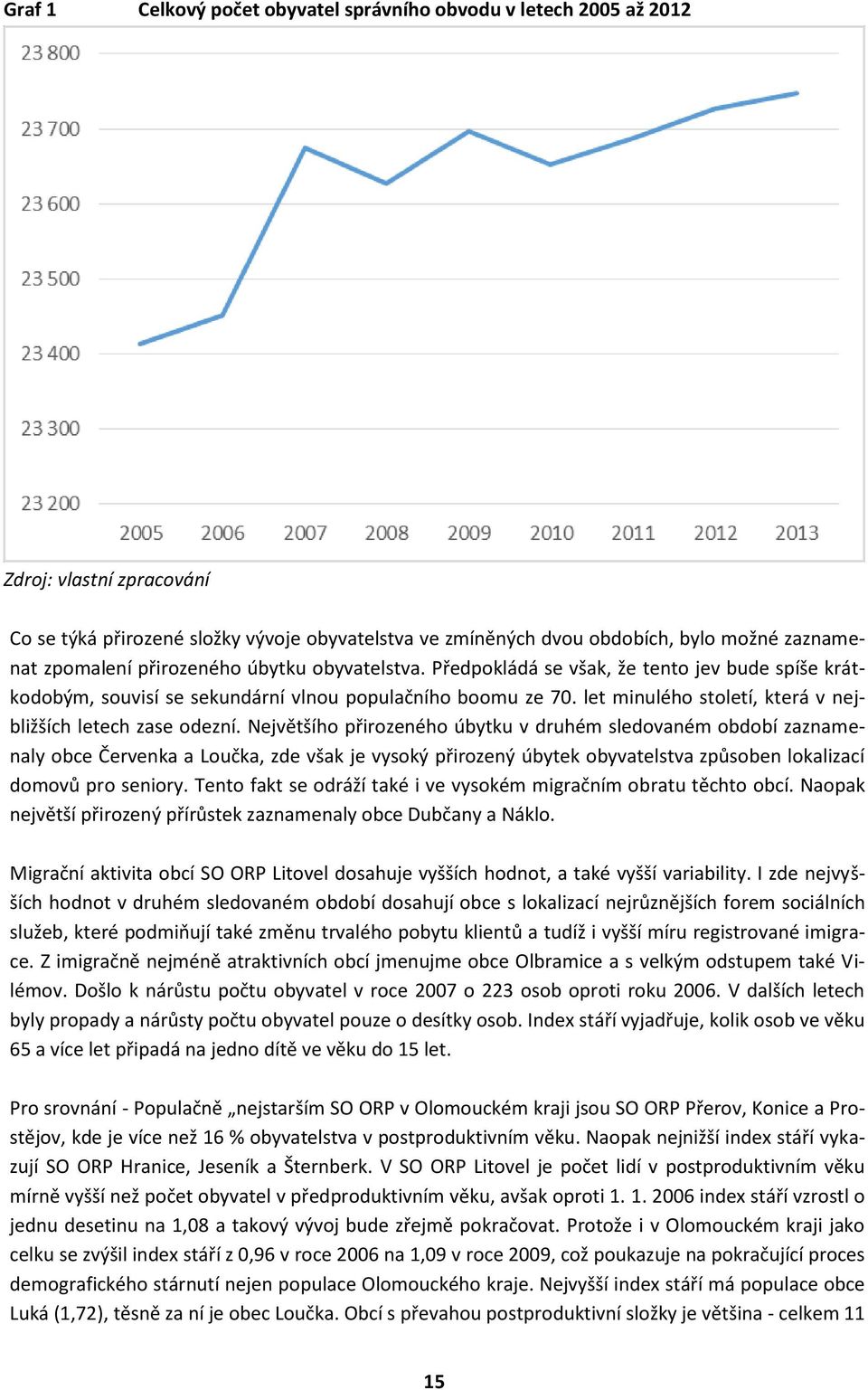 let minulého století, která v nejbližších letech zase odezní.