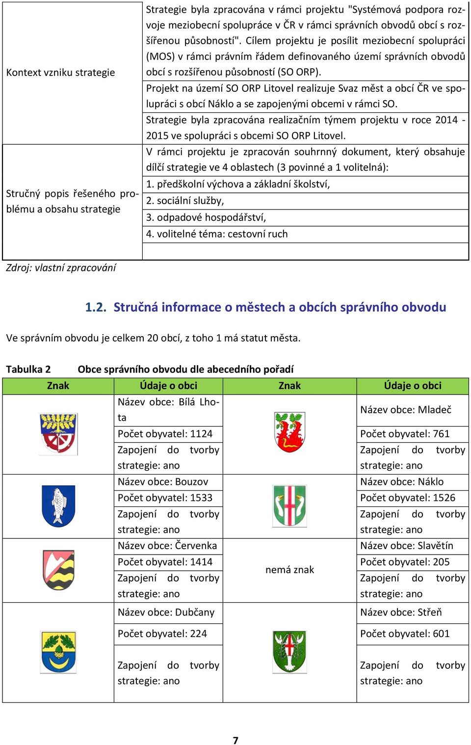 Projekt na území SO ORP Litovel realizuje Svaz měst a obcí ČR ve spolupráci s obcí Náklo a se zapojenými obcemi v rámci SO.
