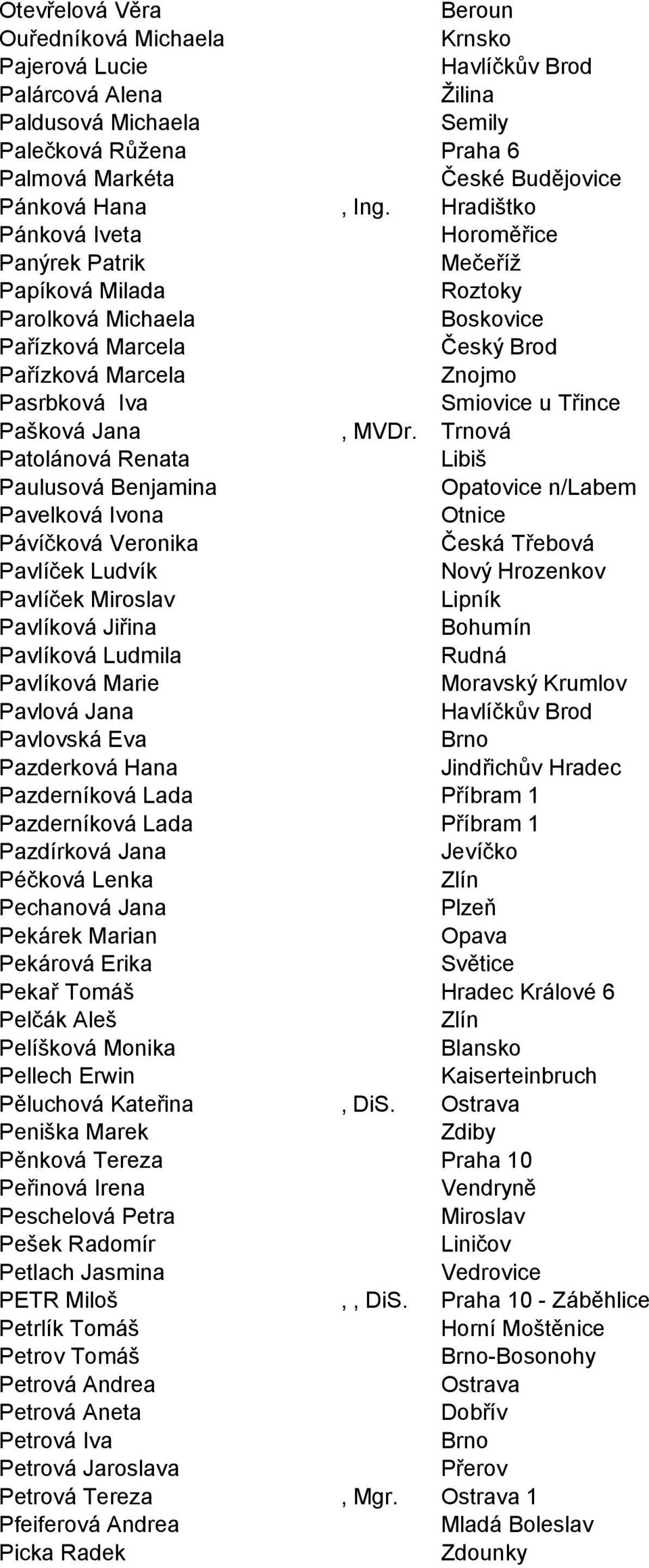 Hradištko Pánková Iveta Horoměřice Panýrek Patrik Mečeříž Papíková Milada Roztoky Parolková Michaela Boskovice Pařízková Marcela Český Brod Pařízková Marcela Znojmo Pasrbková Iva Smiovice u Třince
