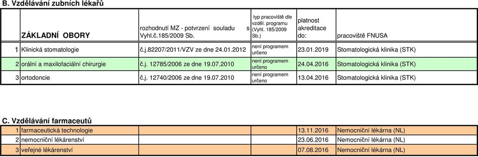 04.2016 Stomatologická klinika (STK) 13.04.2016 Stomatologická klinika (STK) C. Vzdělávání farmaceutů 1 farmaceutická technologie 13.11.